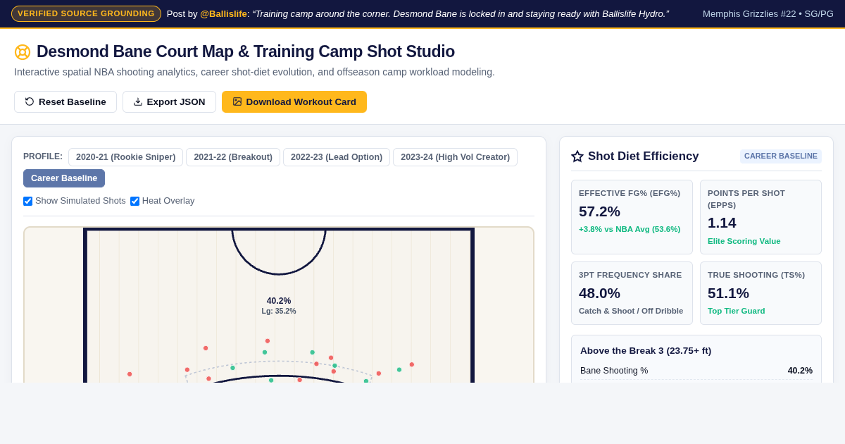 Desmond Bane Court Map & Training Camp Shot Studio | Ballislife preview