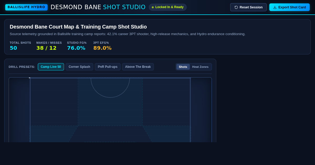 Desmond Bane Court Map & Training Camp Shot Studio preview