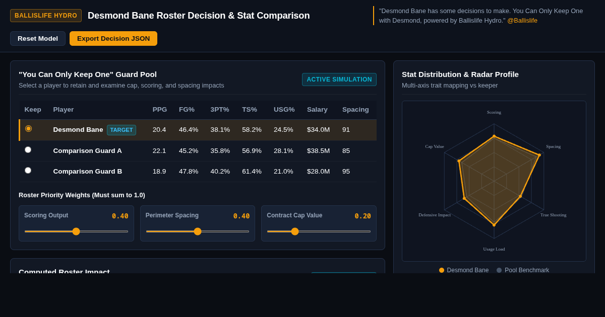 Desmond Bane Roster Decision & Stat Comparison Workbench preview