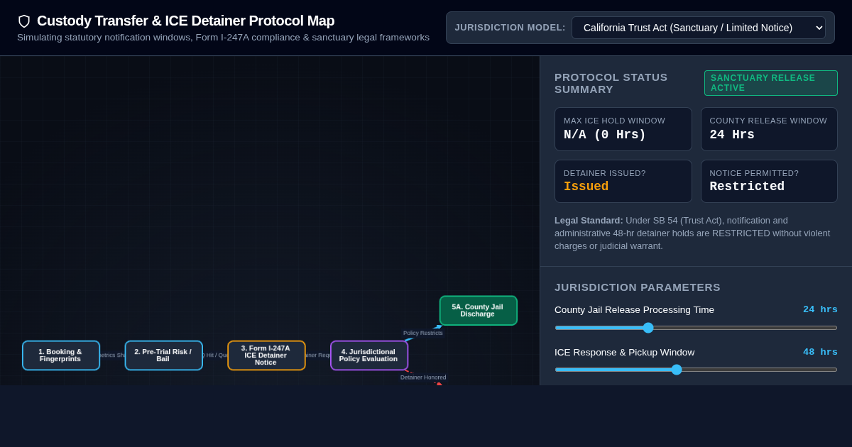 ICE Detainer & County Custody Release Protocol Visualizer preview