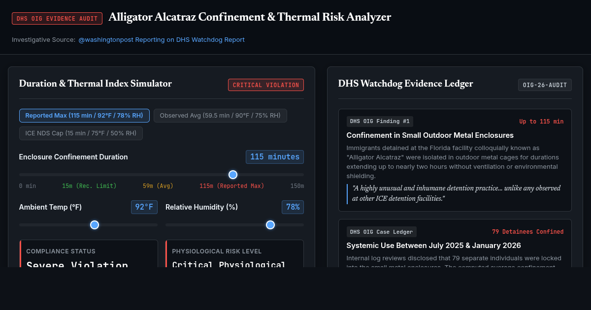 Alligator Alcatraz Detention Duration and Oversight Analyzer preview