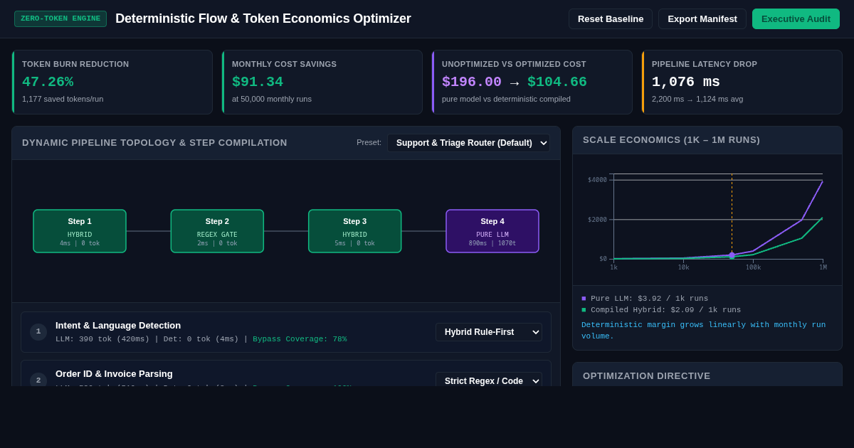 Deterministic Flow & Token Economics Optimizer preview