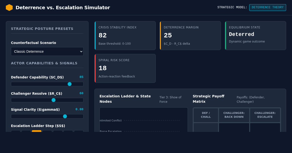 Deterrence vs. Escalation Dynamics Simulator preview