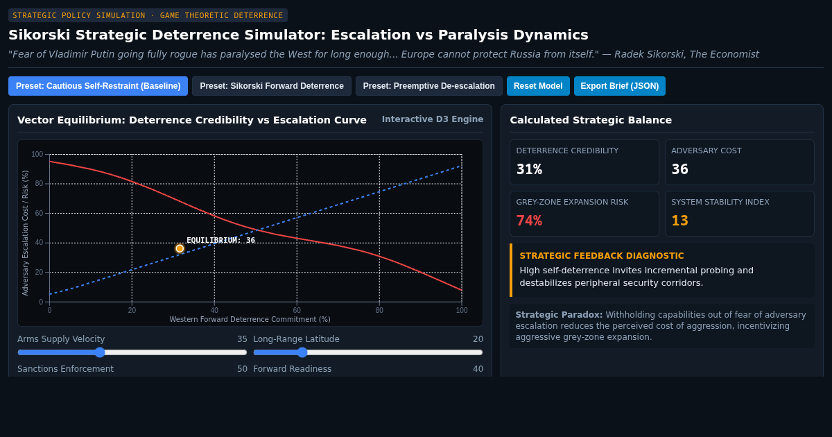 Sikorski Strategic Deterrence Simulator: Escalation vs Paralysis Dynamics preview