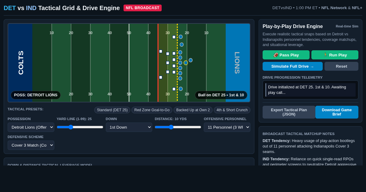 Lions vs Colts Matchup Grid & Drive Simulator | DET vs IND preview