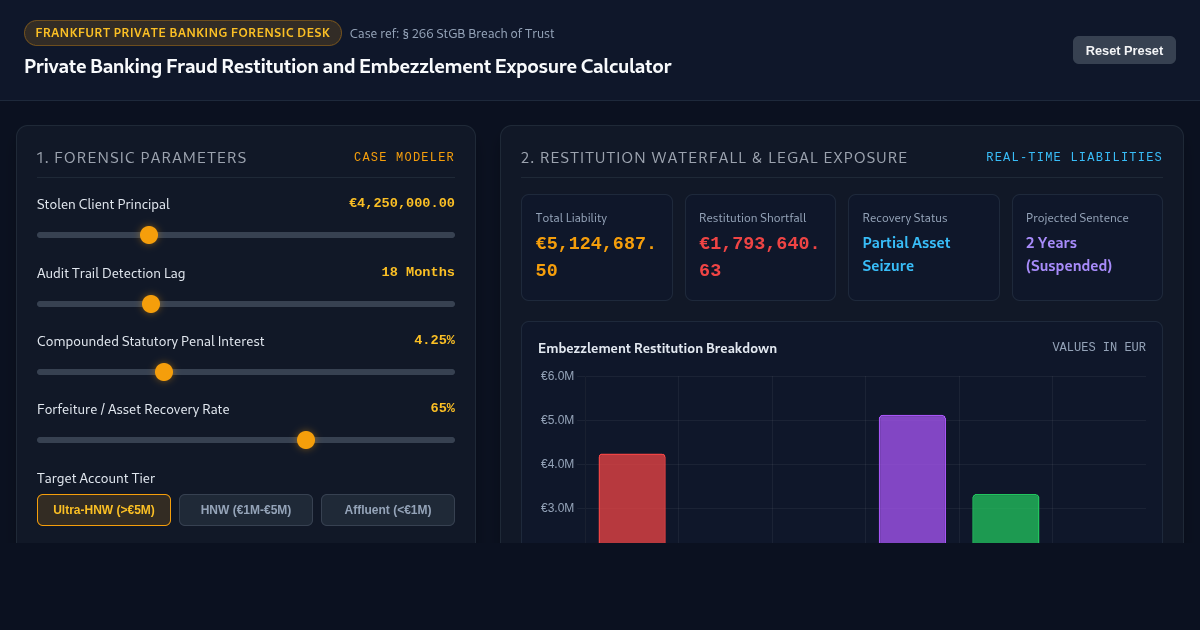 Private Banking Fraud Restitution & Embezzlement Exposure Calculator preview