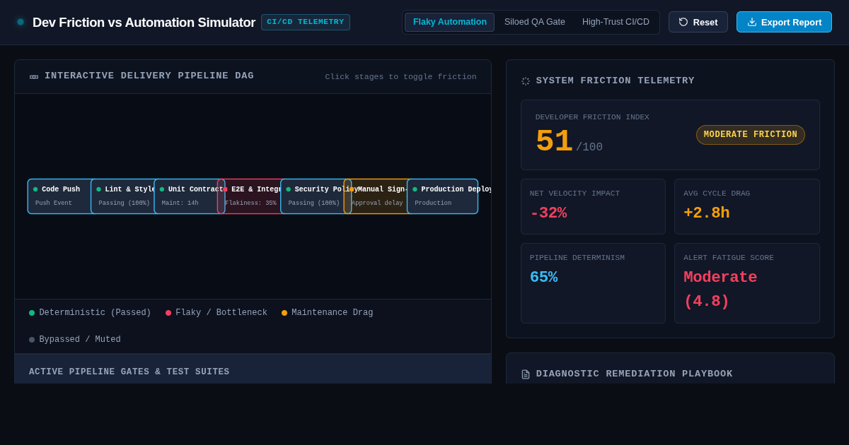 Dev Friction vs Automation Simulator | Engineering Velocity & Trust Workbench preview