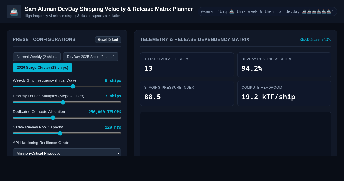Sam Altman DevDay Shipping Velocity & Release Matrix Planner 65 preview