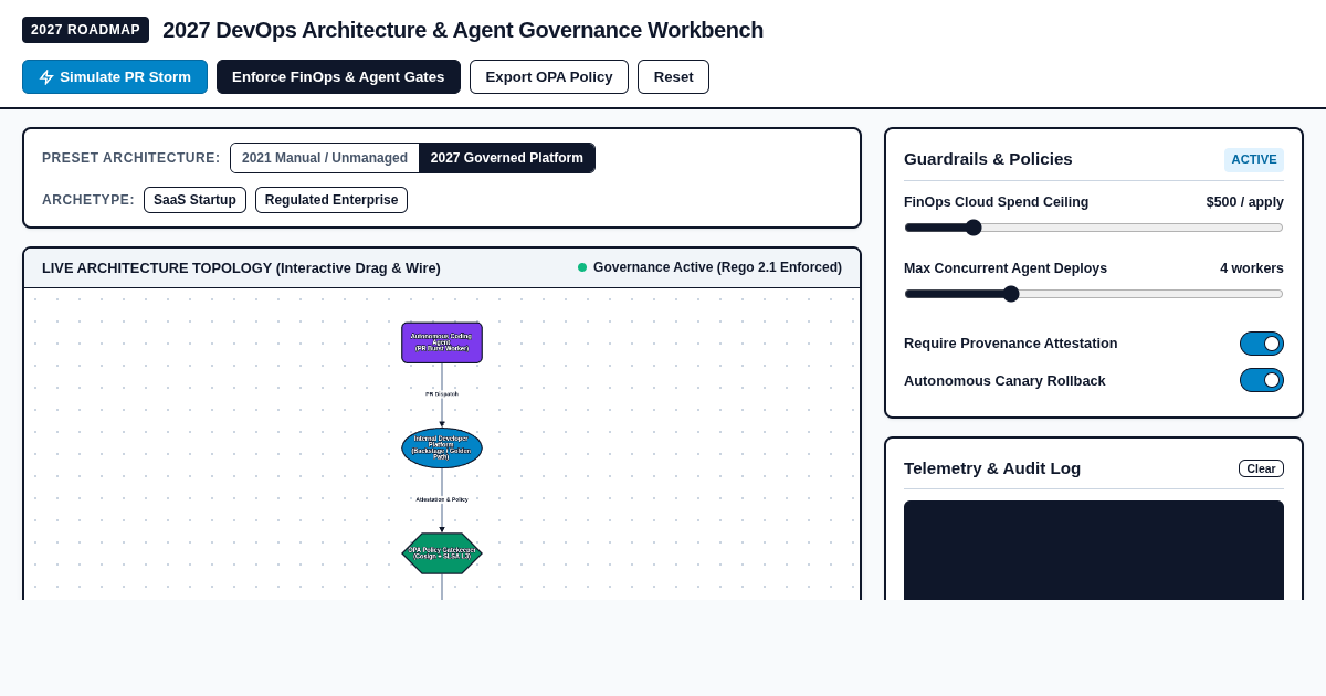 2027 DevOps Architecture & Agent Governance Workbench preview