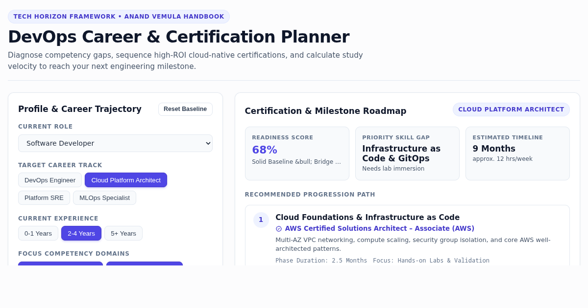 DevOps Career & Certification Planner: Future-Ready Roadmap & Skill Gap Analyzer preview