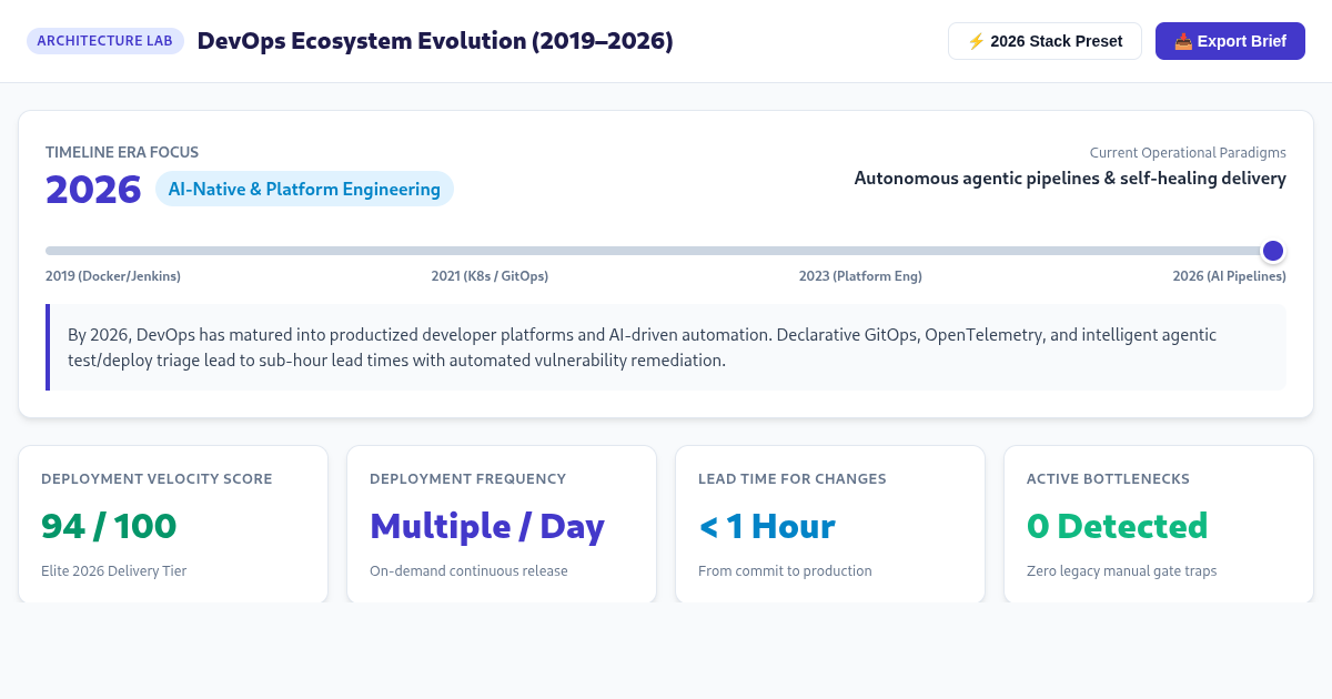 DevOps Ecosystem Evolution Explorer (2019–2026) preview