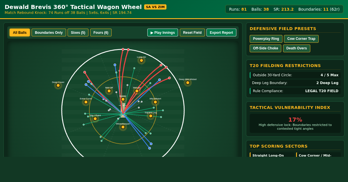 Dewald Brevis Wagon Wheel & Field Setting Studio | SA vs ZIM preview