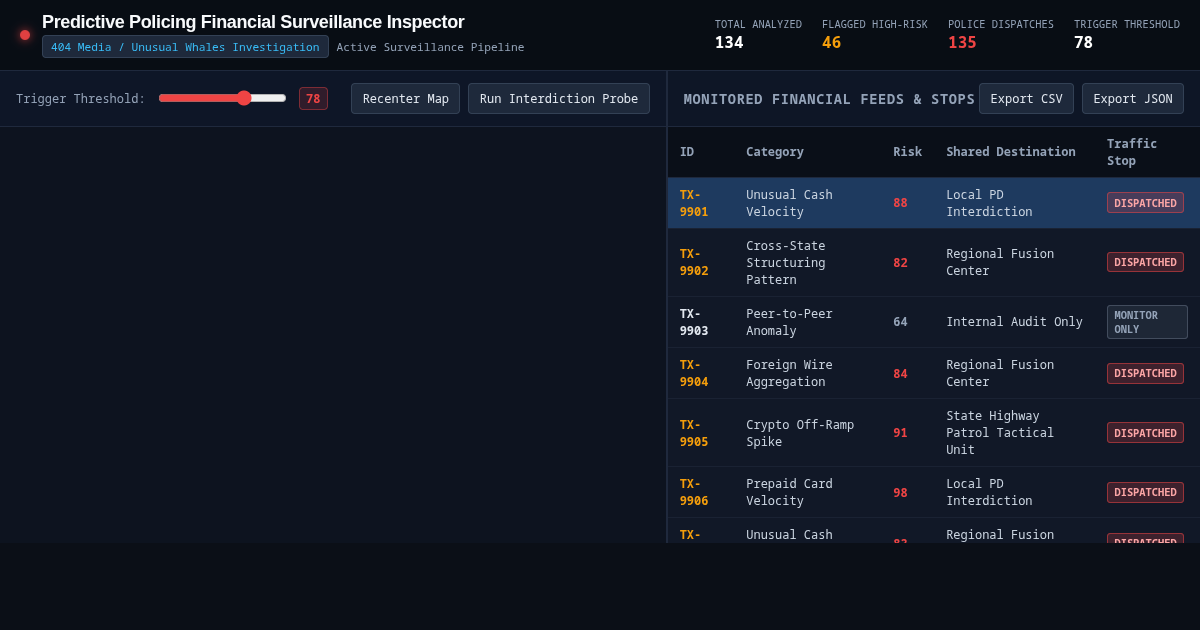 Predictive Policing Financial Surveillance Inspector preview