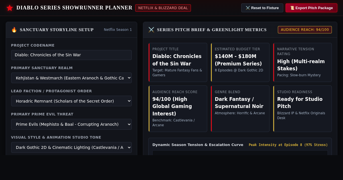 Diablo Animated Series Showrunner & Episode Planner preview