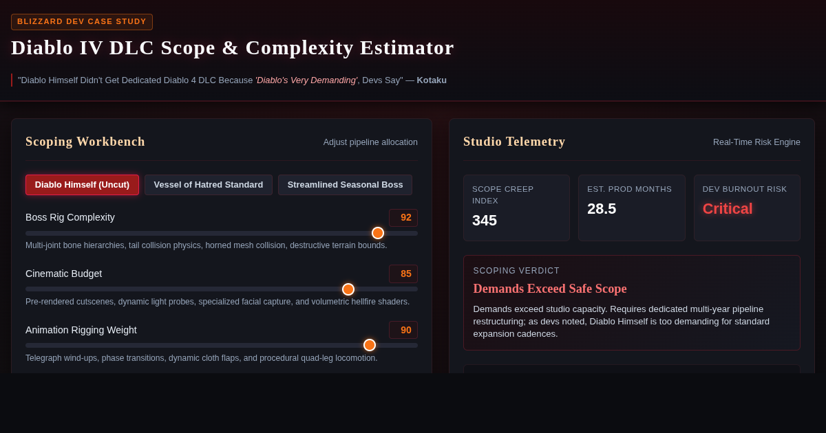 Diablo IV DLC Scope & Complexity Estimator preview