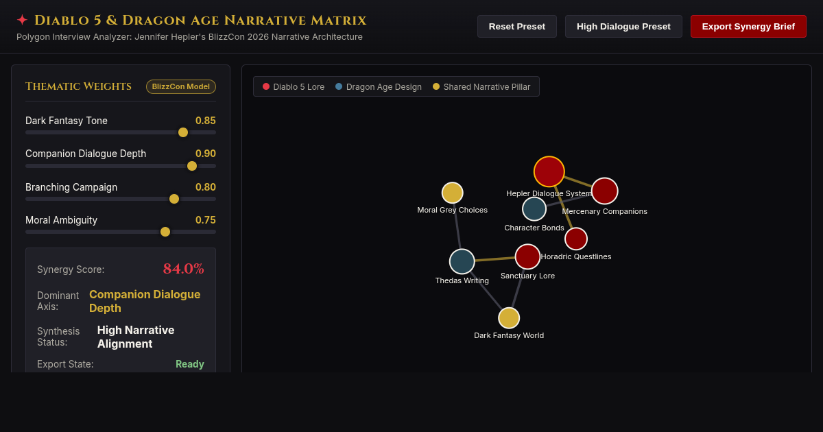 Diablo Dragon Age Narrative Matrix Explorer | Polygon Interview Analysis preview