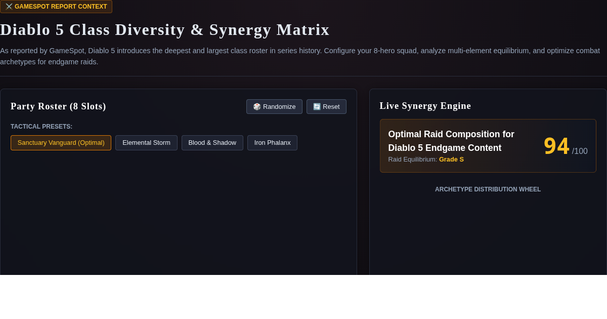 Diablo 5 Class Diversity & Synergy Matrix preview