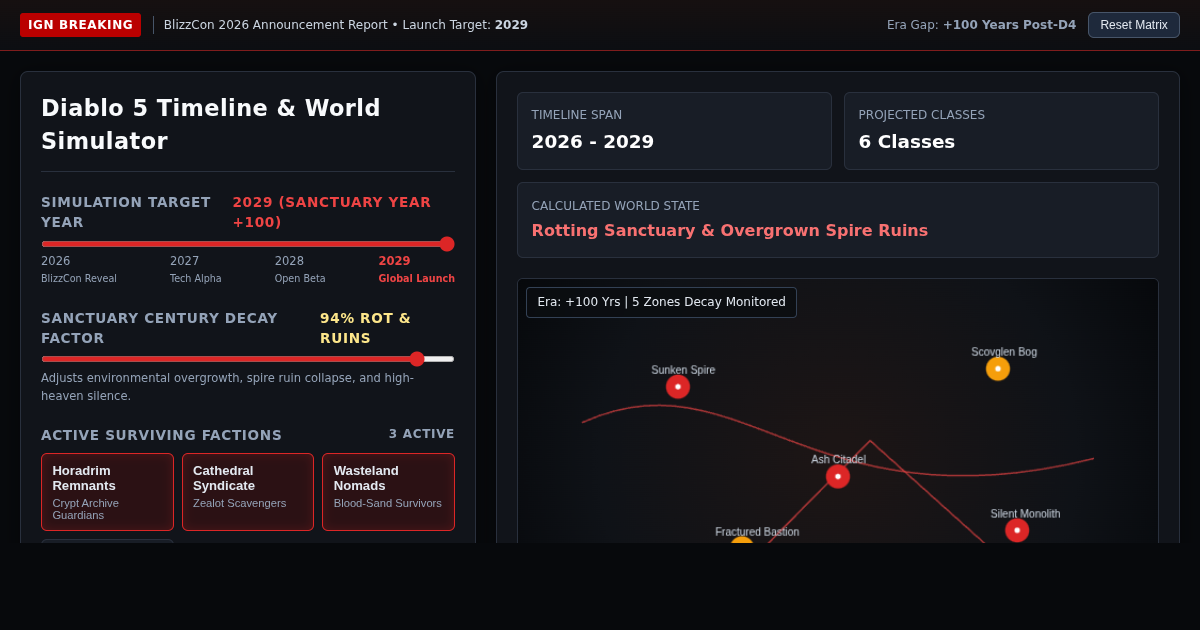 Diablo 5 Timeline & World Evolution Simulator | IGN Lore Matrix preview
