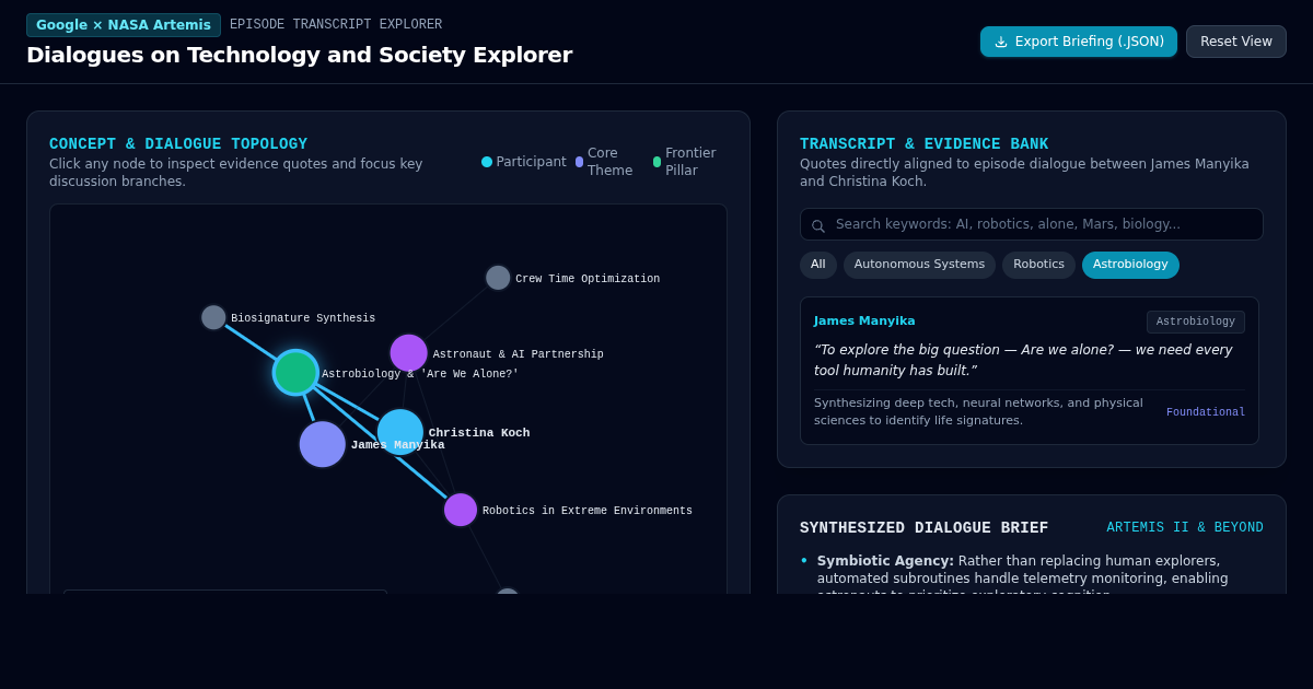 Dialogues on Technology and Society Explorer preview