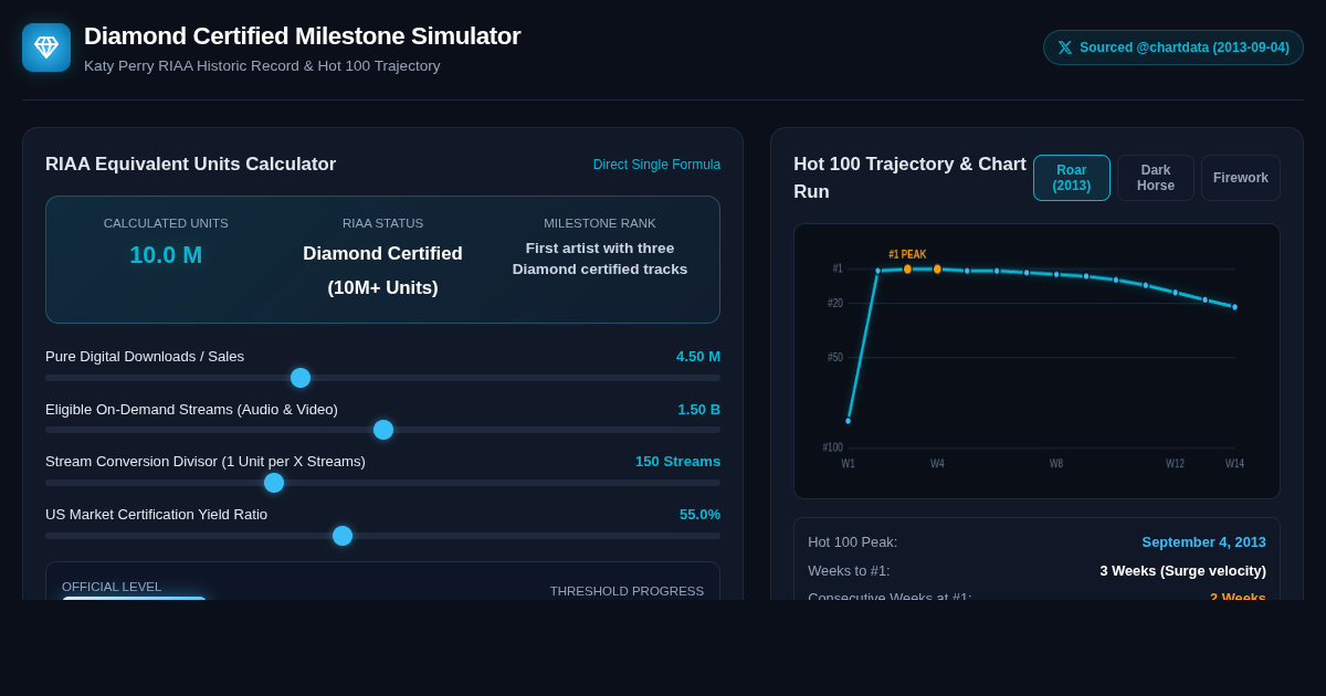 Diamond Certified Milestone Simulator | Katy Perry RIAA History preview