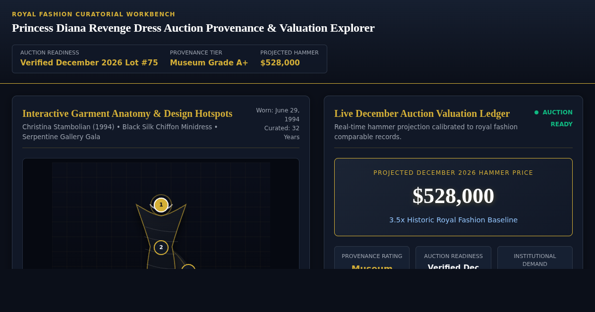 Princess Diana Revenge Dress Auction Provenance & Valuation Explorer preview