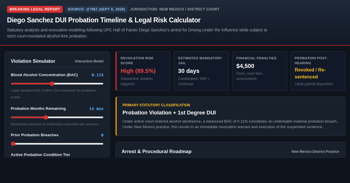 Diego Sanchez DUI Probation Timeline & Legal Risk Calculator preview