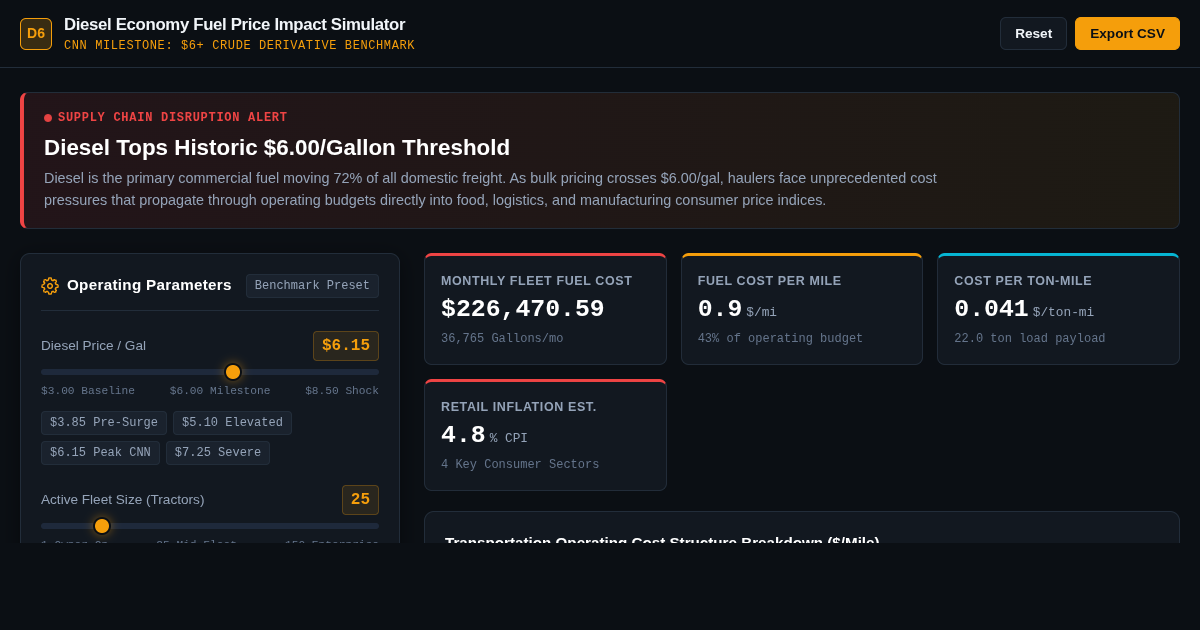 Diesel Economy Fuel Price Impact Simulator preview