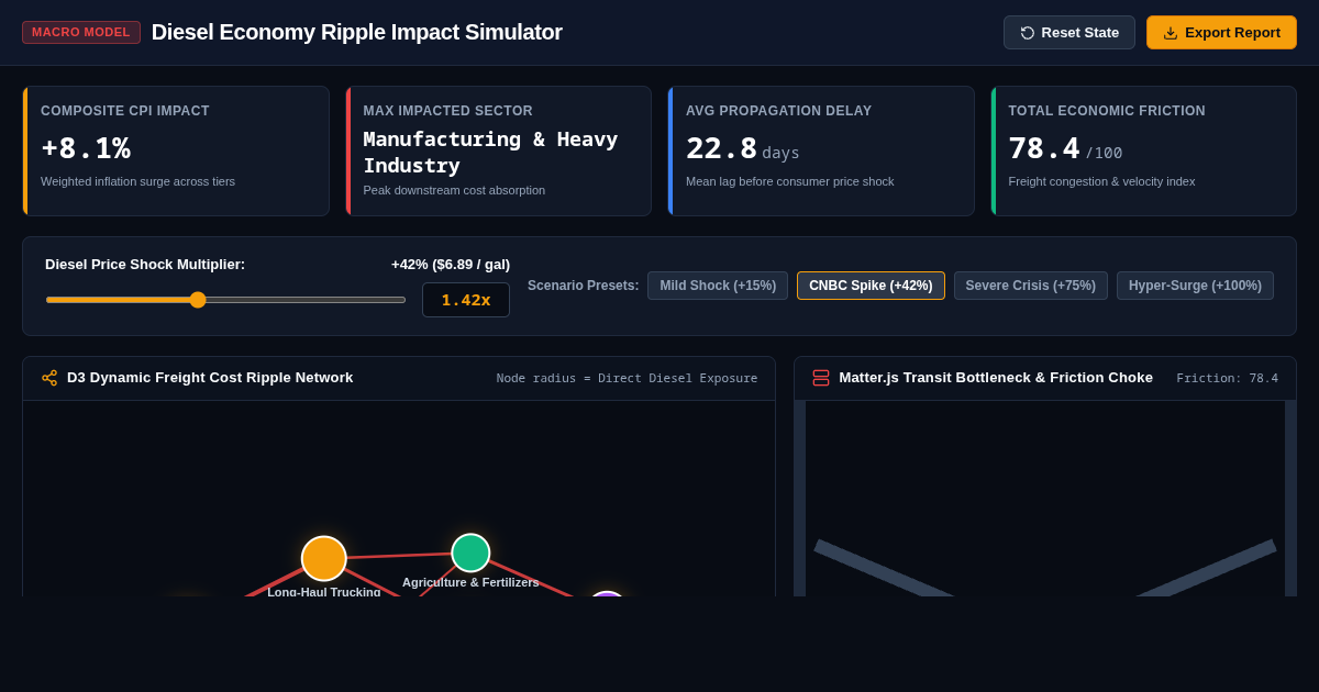 Diesel Economy Ripple Impact Simulator preview