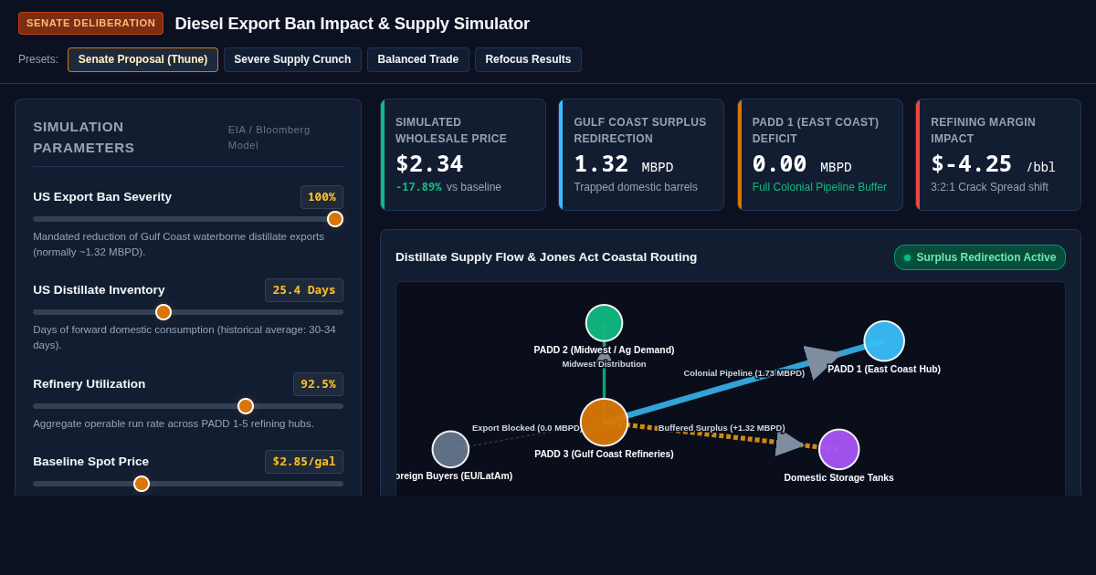 Diesel Export Ban Impact & Supply Simulator preview