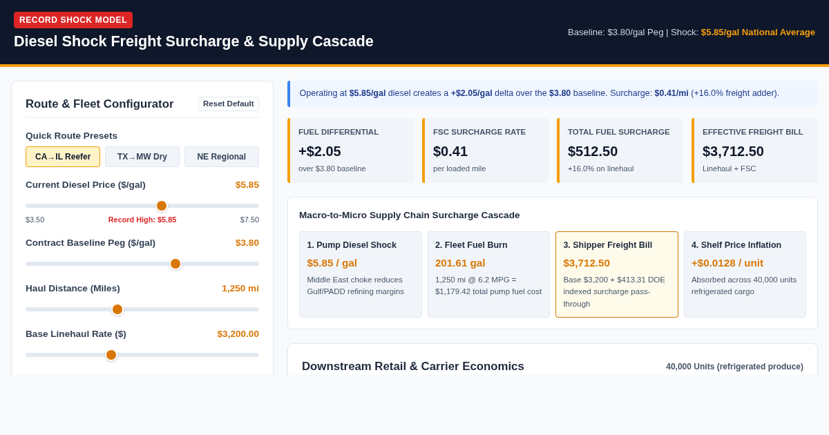 Diesel Shock Freight Surcharge & Supply Cascade Simulator preview