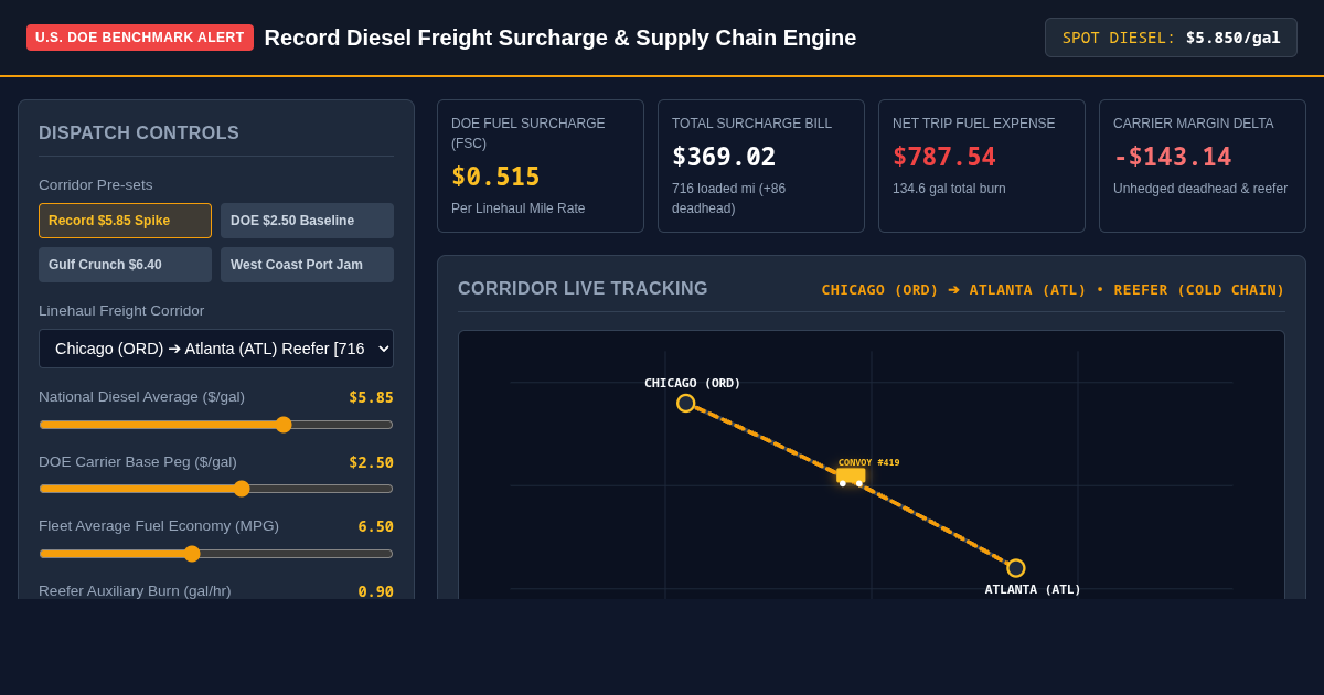 Record Diesel Freight Surcharge & Supply Chain Engine preview