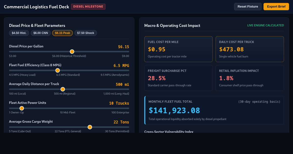 Diesel Fuel Economy & Freight Cost Impact Simulator preview