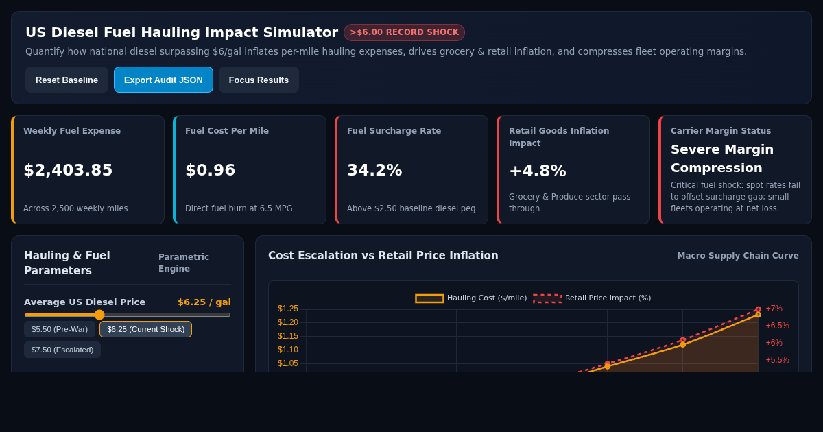 US Diesel Fuel Hauling Cost & Freight Impact Simulator preview