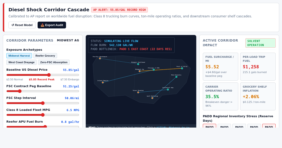 Diesel Shock Corridor: US Freight & Supply Chain Cascade Model preview