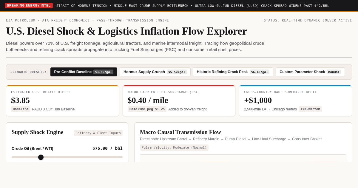 U.S. Diesel Shock & Logistics Inflation Flow Explorer preview