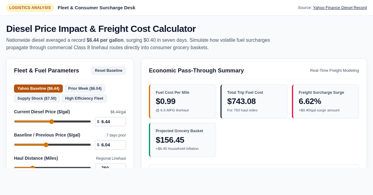 Diesel Price Impact & Freight Cost Calculator preview