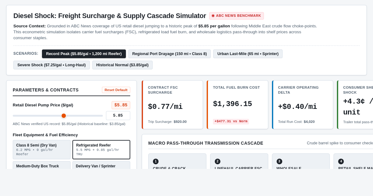 Diesel Shock: Freight Surcharge & Supply Cascade Simulator preview