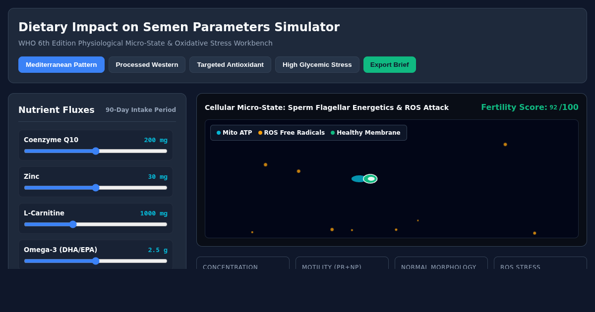 Dietary Impact on Semen Parameters & Sperm Biomarkers Simulator preview