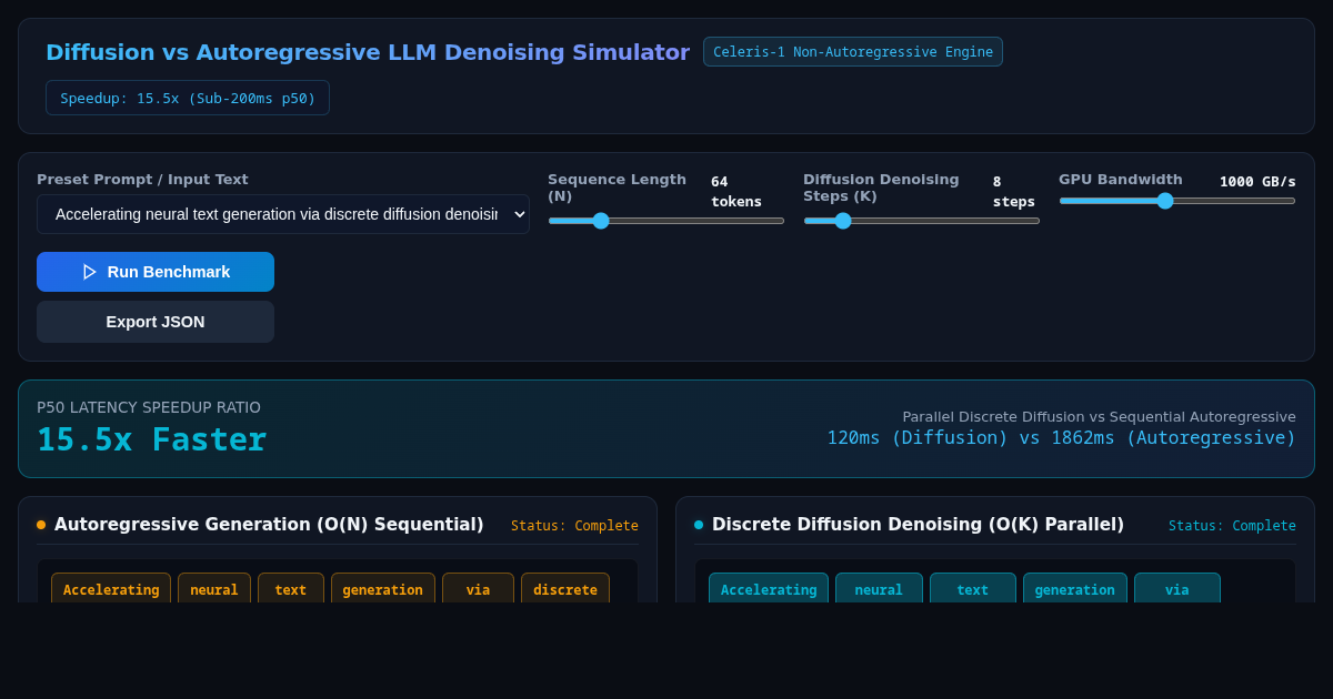 Diffusion vs Autoregressive LLM Denoising Simulator preview