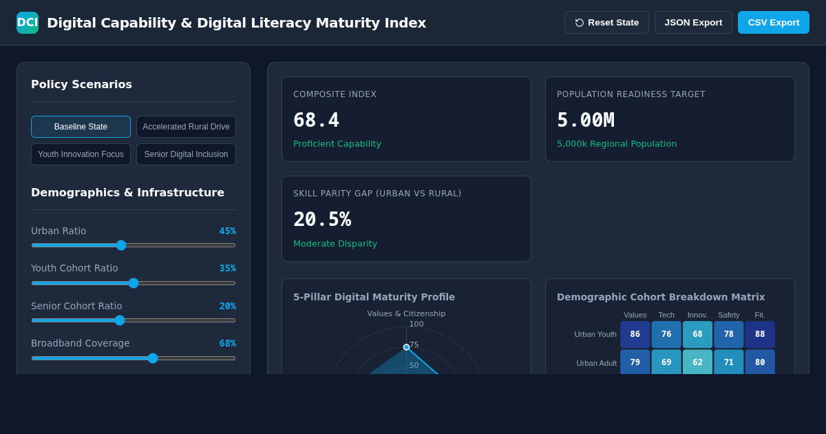 Digital Capability & Digital Literacy Maturity Index Simulator preview
