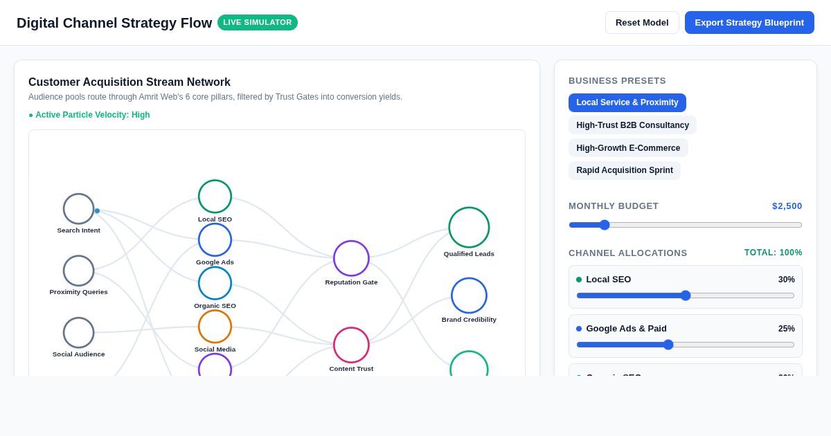 Digital Channel Strategy Flow Simulator preview