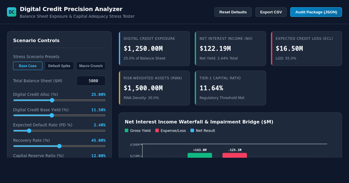 Digital Credit Balance Sheet Precision Analyzer preview