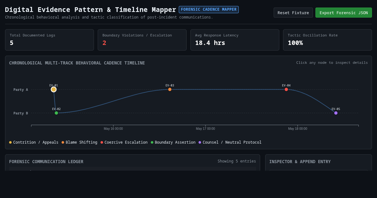 Digital Evidence Pattern & Timeline Mapper preview