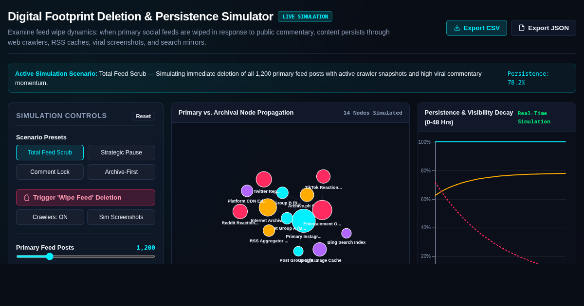 Digital Footprint Deletion & Archival Persistence Simulator preview