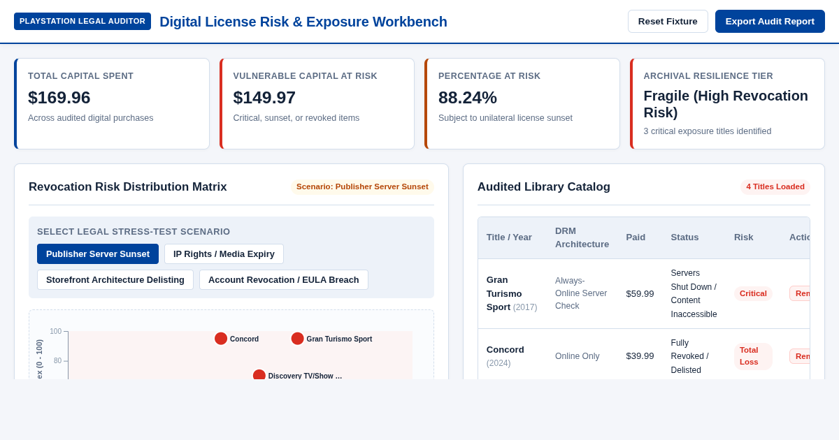 PlayStation Digital License Risk Auditor | Digital Ownership vs Revocable Licenses preview
