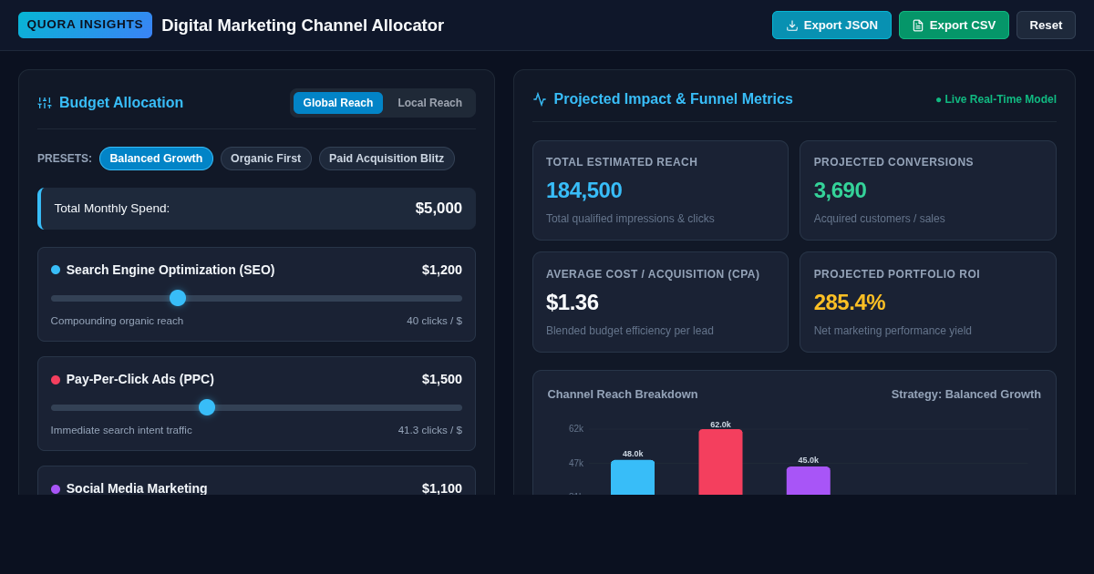 Digital Marketing Channel Allocator & Impact Simulator preview