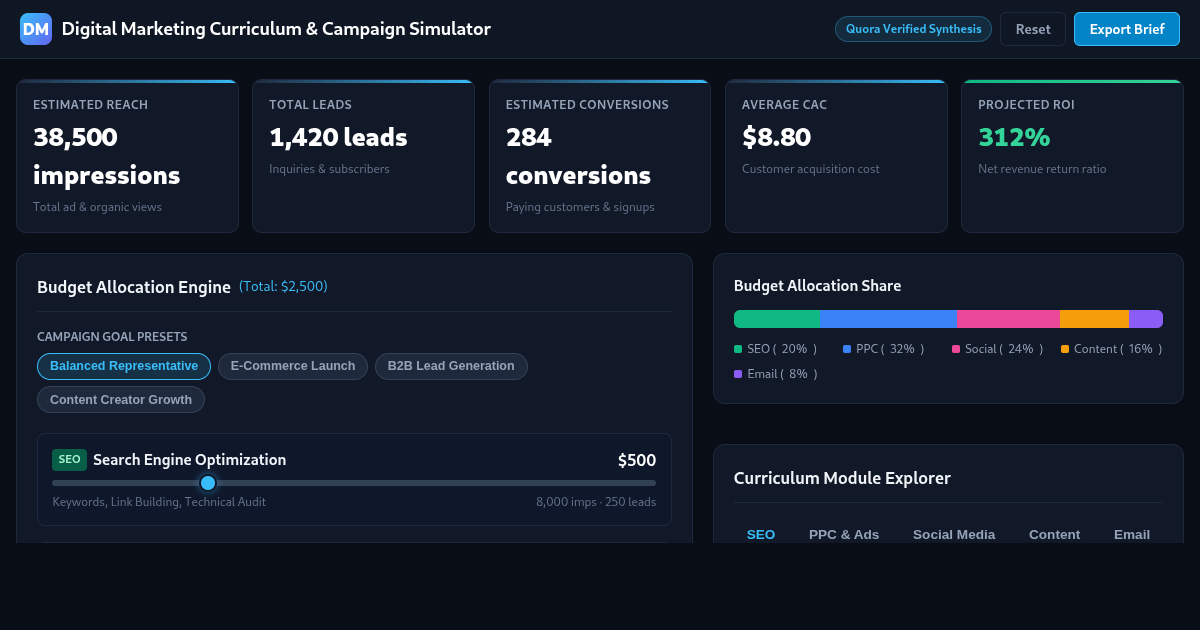 Digital Marketing Curriculum & Campaign Simulator preview