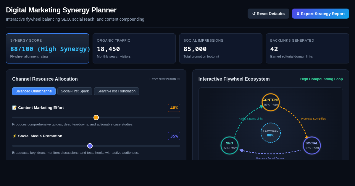 Digital Marketing Synergy Planner & Flywheel Simulator preview