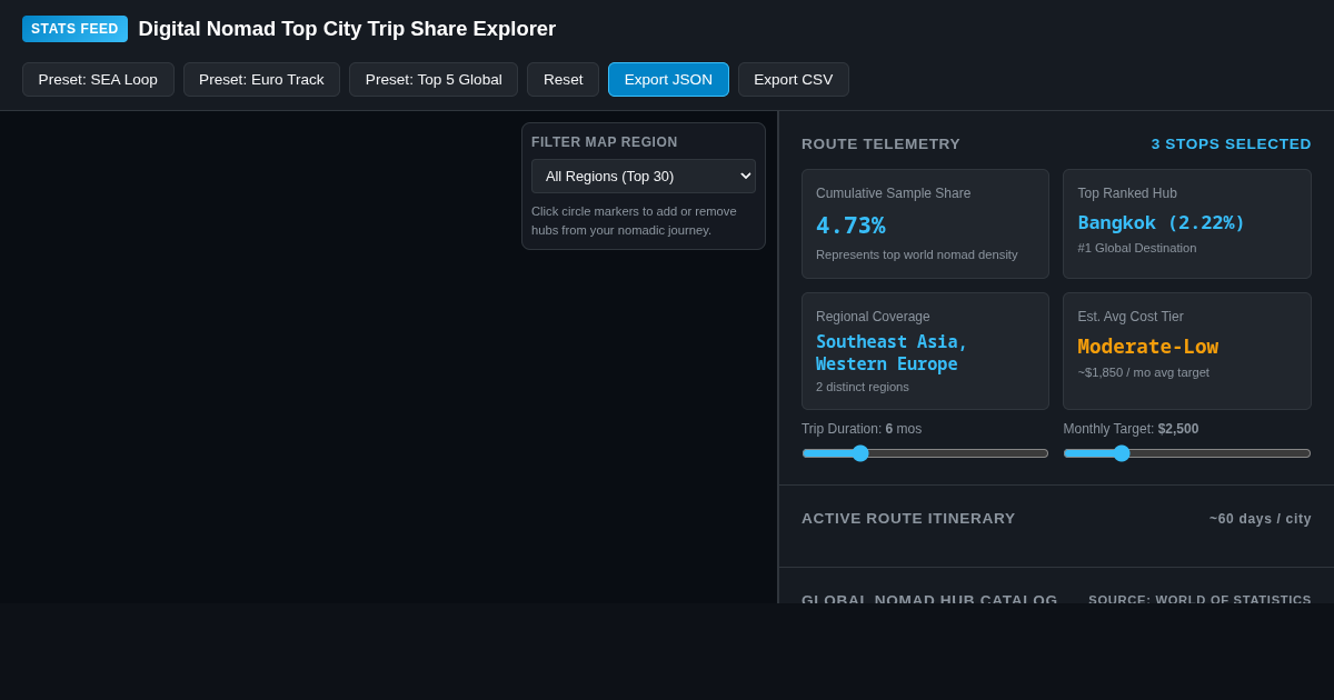 Digital Nomad Top City Trip Share Explorer preview