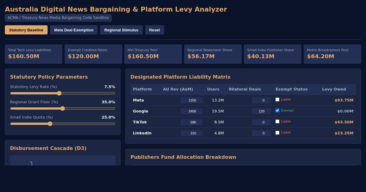 Australia Digital News Bargaining & Platform Levy Analyzer preview